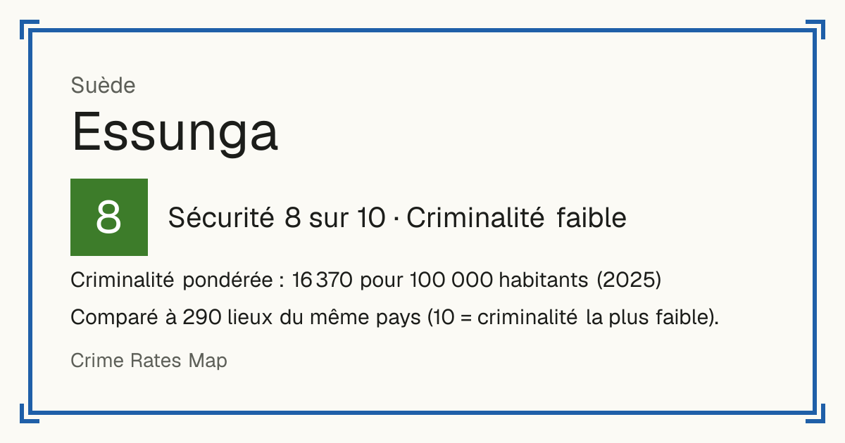 Essunga, Suède: Sécurité 8 sur 10 (Criminalité faible). Criminalité pondérée : 16 370 pour 100 000 habitants (2025).