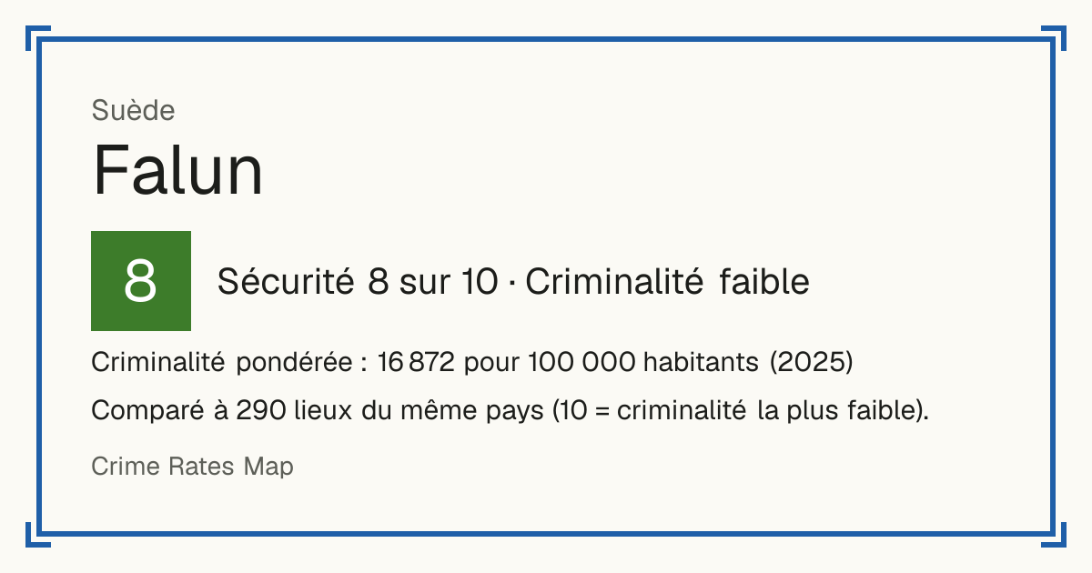 Falun, Suède: Sécurité 8 sur 10 (Criminalité faible). Criminalité pondérée : 16 872 pour 100 000 habitants (2025).