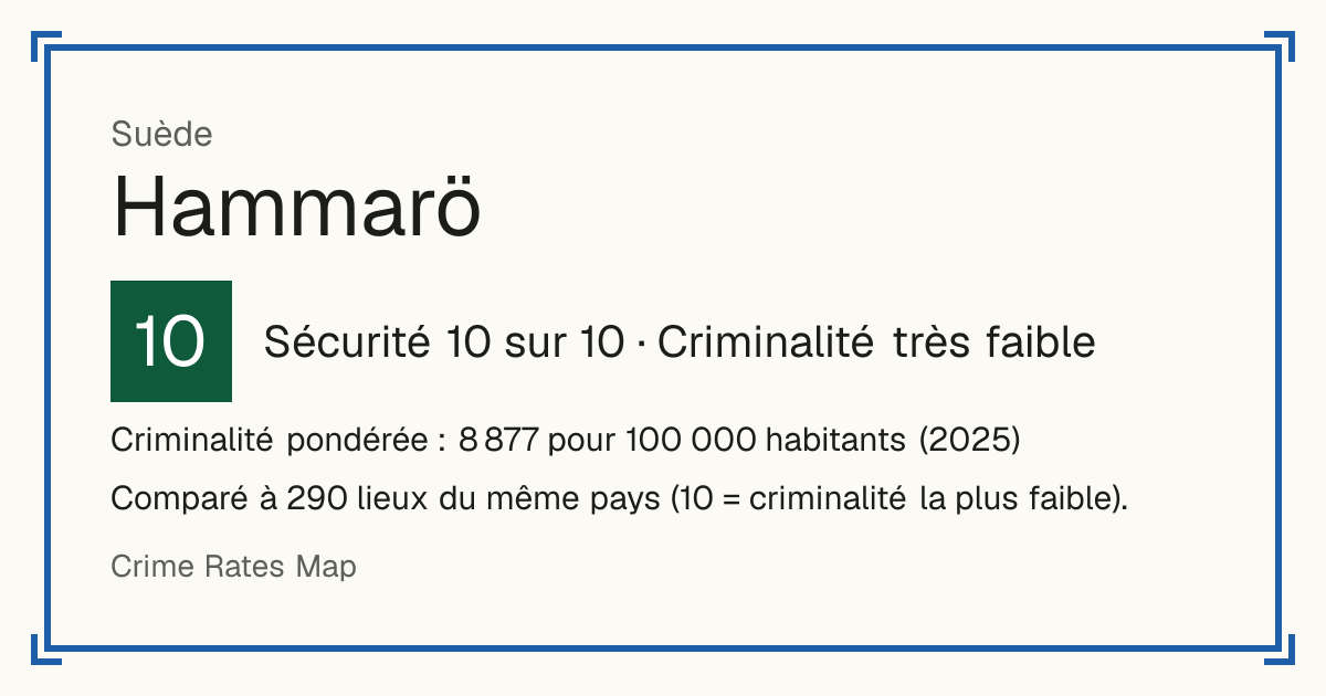 Hammarö, Suède: Sécurité 10 sur 10 (Criminalité très faible). Criminalité pondérée : 8 877 pour 100 000 habitants (2025).