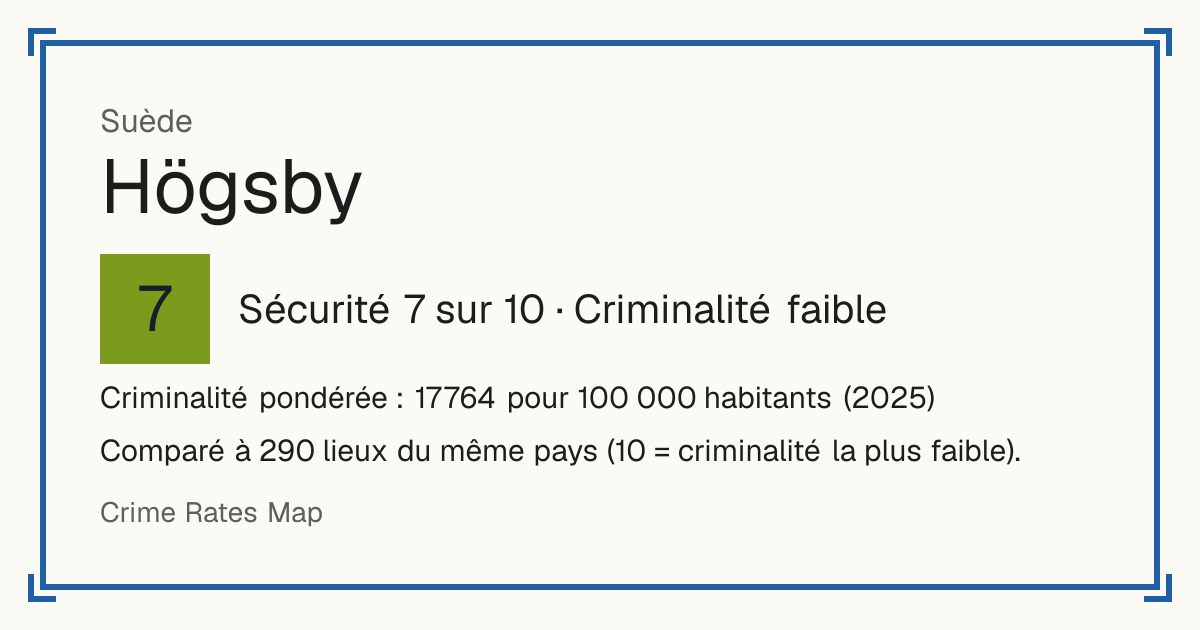Högsby, Suède: Sécurité 7 sur 10 (Criminalité faible). Criminalité pondérée : 17 764 pour 100 000 habitants (2025).