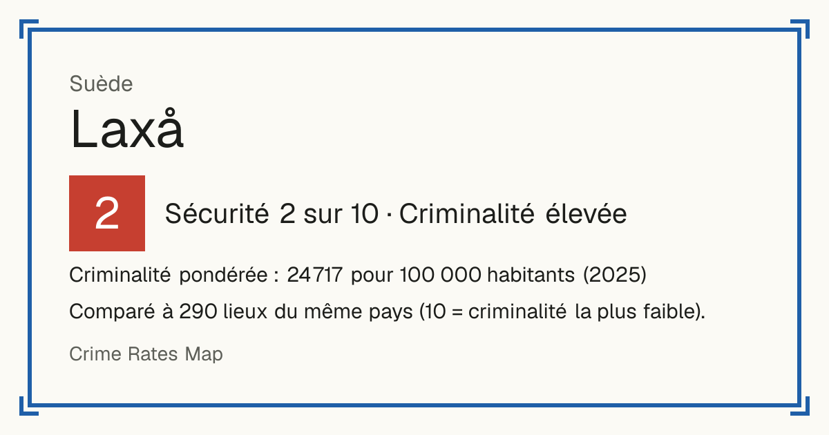 Laxå, Suède: Sécurité 2 sur 10 (Criminalité élevée). Criminalité pondérée : 24 717 pour 100 000 habitants (2025).
