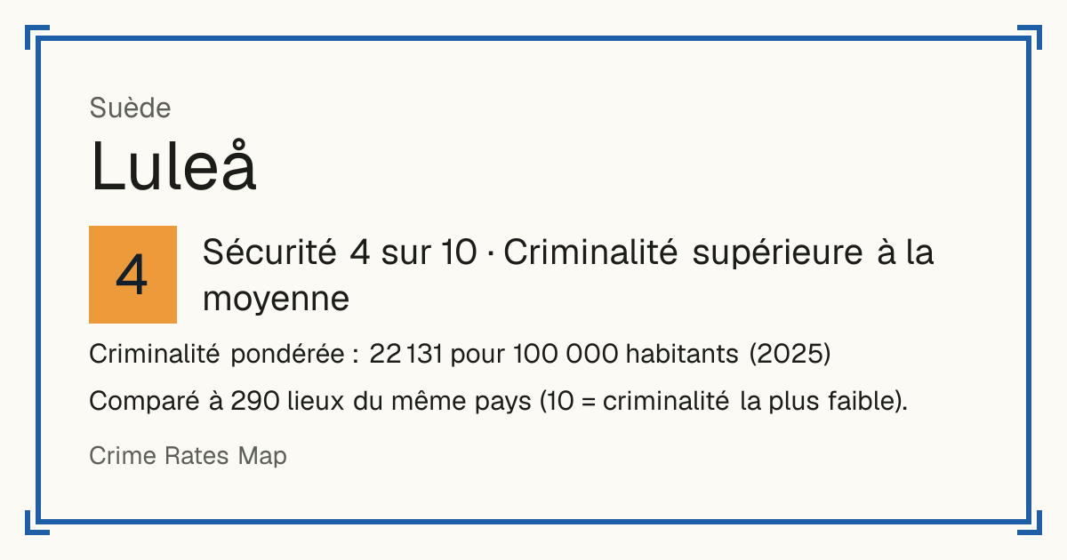 Luleå, Suède: Sécurité 4 sur 10 (Criminalité supérieure à la moyenne). Criminalité pondérée : 22 131 pour 100 000 habitants (2025).