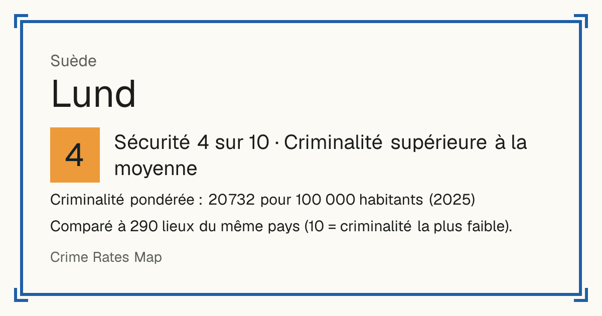 Lund, Suède: Sécurité 4 sur 10 (Criminalité supérieure à la moyenne). Criminalité pondérée : 20 732 pour 100 000 habitants (2025).