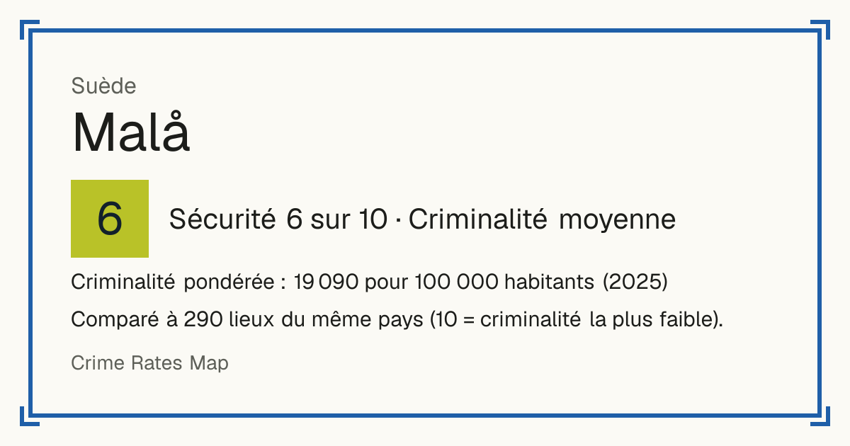 Malå, Suède: Sécurité 6 sur 10 (Criminalité moyenne). Criminalité pondérée : 19 090 pour 100 000 habitants (2025).