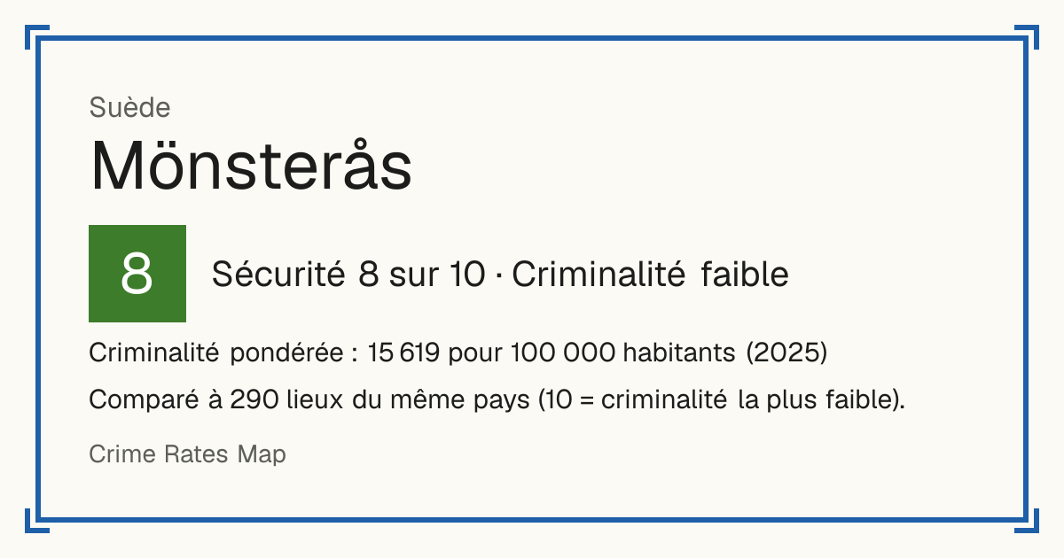 Mönsterås, Suède: Sécurité 8 sur 10 (Criminalité faible). Criminalité pondérée : 15 619 pour 100 000 habitants (2025).
