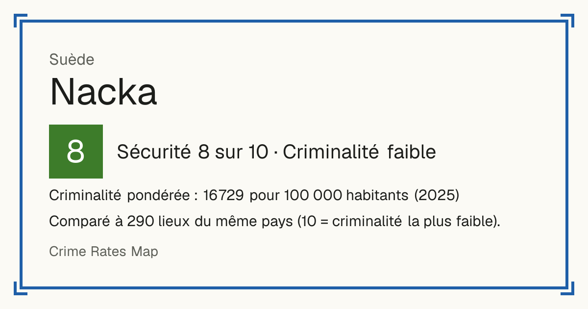 Nacka, Suède: Sécurité 8 sur 10 (Criminalité faible). Criminalité pondérée : 16 729 pour 100 000 habitants (2025).