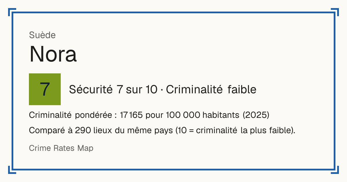 Nora, Suède: Sécurité 7 sur 10 (Criminalité faible). Criminalité pondérée : 17 165 pour 100 000 habitants (2025).