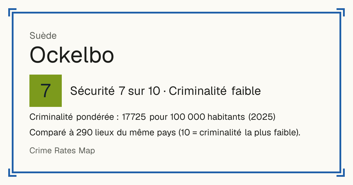 Ockelbo, Suède: Sécurité 7 sur 10 (Criminalité faible). Criminalité pondérée : 17 725 pour 100 000 habitants (2025).