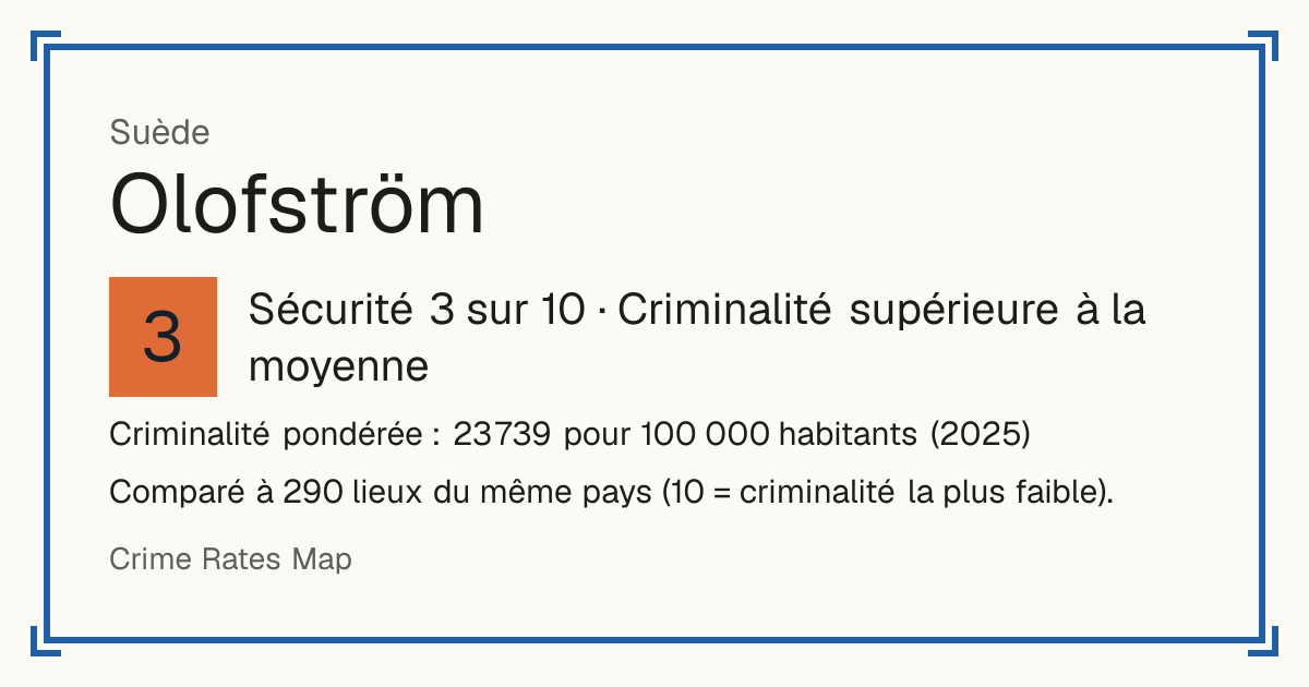 Olofström, Suède: Sécurité 3 sur 10 (Criminalité supérieure à la moyenne). Criminalité pondérée : 23 739 pour 100 000 habitants (2025).