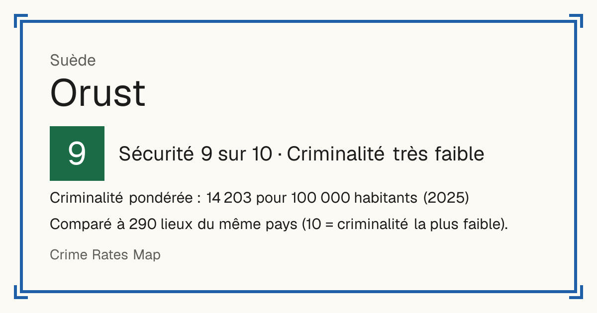 Orust, Suède: Sécurité 9 sur 10 (Criminalité très faible). Criminalité pondérée : 14 203 pour 100 000 habitants (2025).