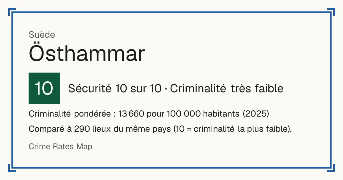 Östhammar, Suède: Sécurité 10 sur 10 (Criminalité très faible). Criminalité pondérée : 13 660 pour 100 000 habitants (2025).