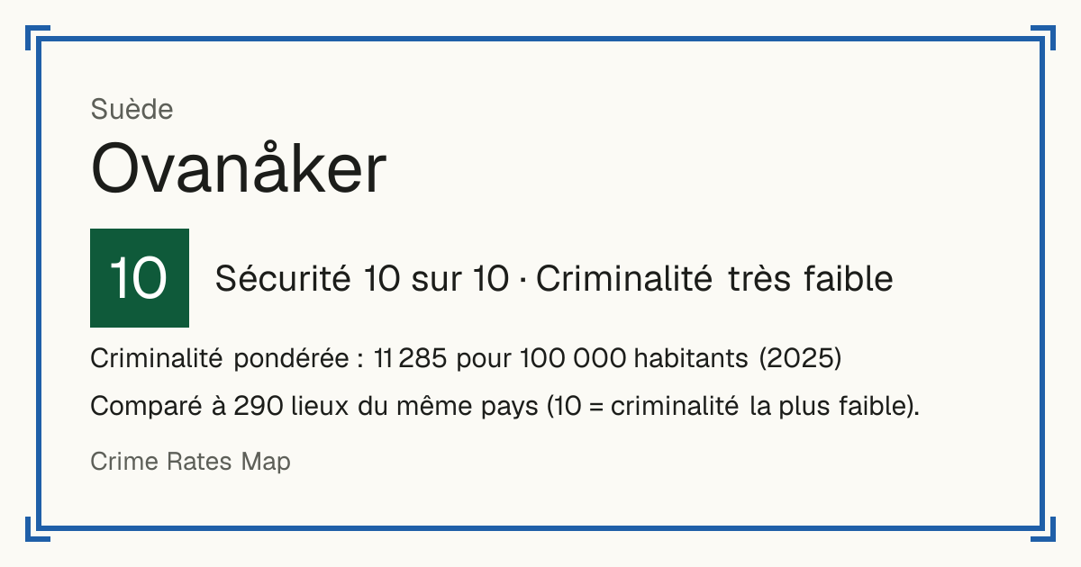 Ovanåker, Suède: Sécurité 10 sur 10 (Criminalité très faible). Criminalité pondérée : 11 285 pour 100 000 habitants (2025).