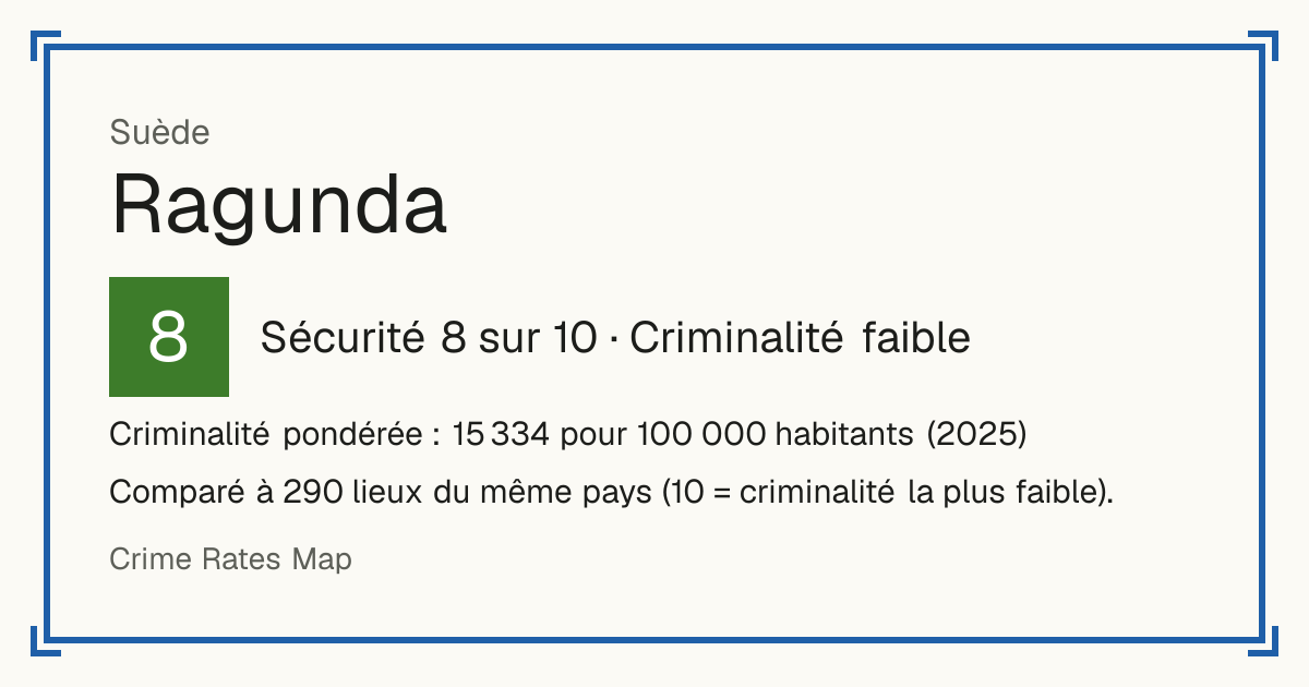 Ragunda, Suède: Sécurité 8 sur 10 (Criminalité faible). Criminalité pondérée : 15 334 pour 100 000 habitants (2025).
