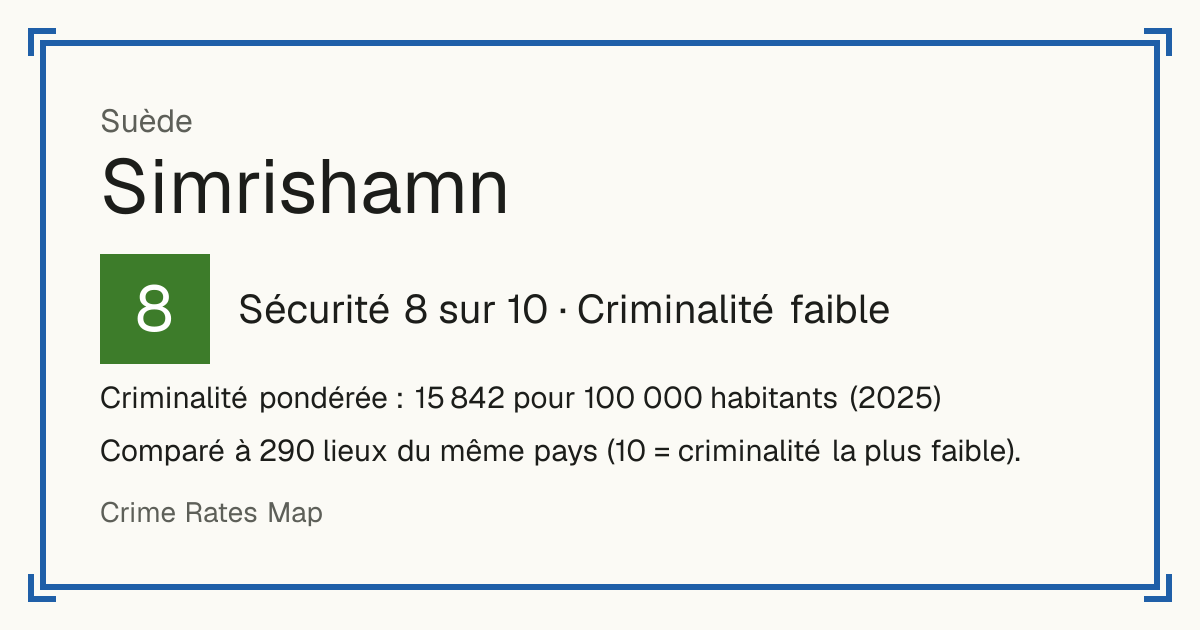 Simrishamn, Suède: Sécurité 8 sur 10 (Criminalité faible). Criminalité pondérée : 15 842 pour 100 000 habitants (2025).