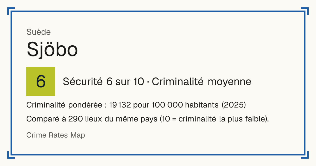Sjöbo, Suède: Sécurité 6 sur 10 (Criminalité moyenne). Criminalité pondérée : 19 132 pour 100 000 habitants (2025).