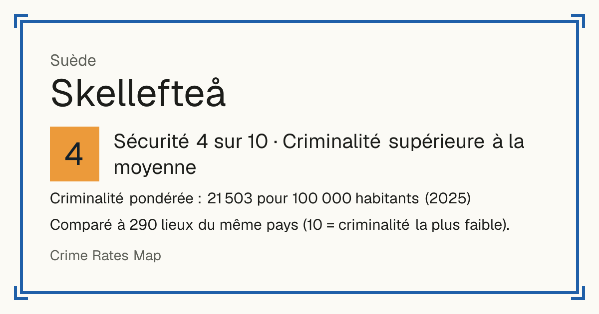 Skellefteå, Suède: Sécurité 4 sur 10 (Criminalité supérieure à la moyenne). Criminalité pondérée : 21 503 pour 100 000 habitants (2025).