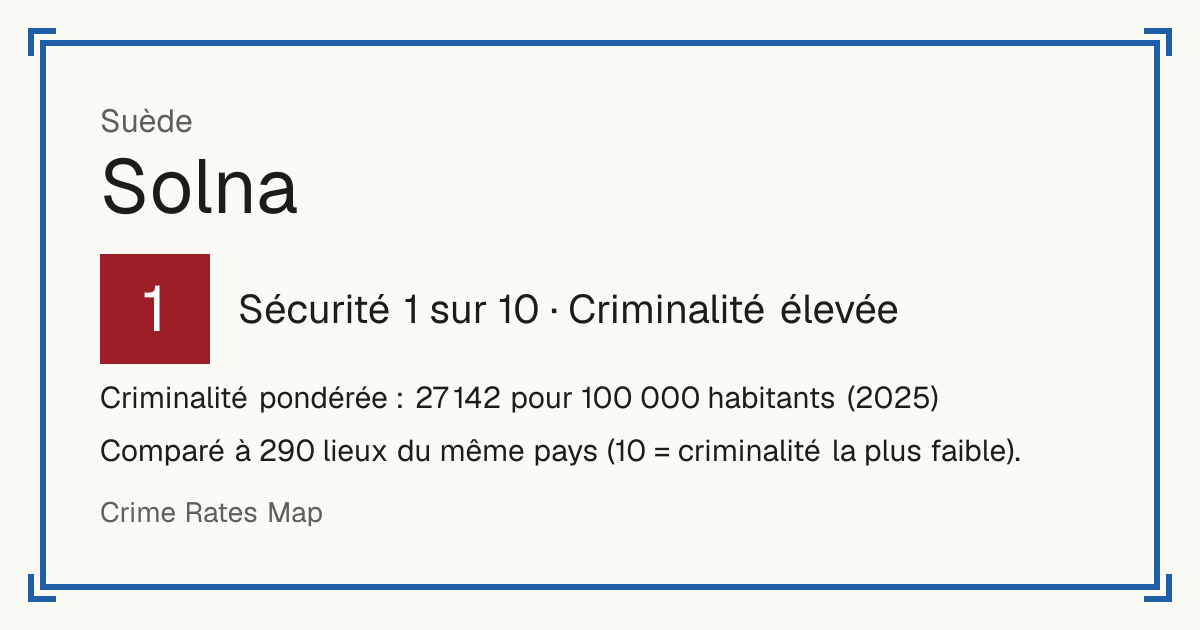 Solna, Suède: Sécurité 1 sur 10 (Criminalité élevée). Criminalité pondérée : 27 142 pour 100 000 habitants (2025).