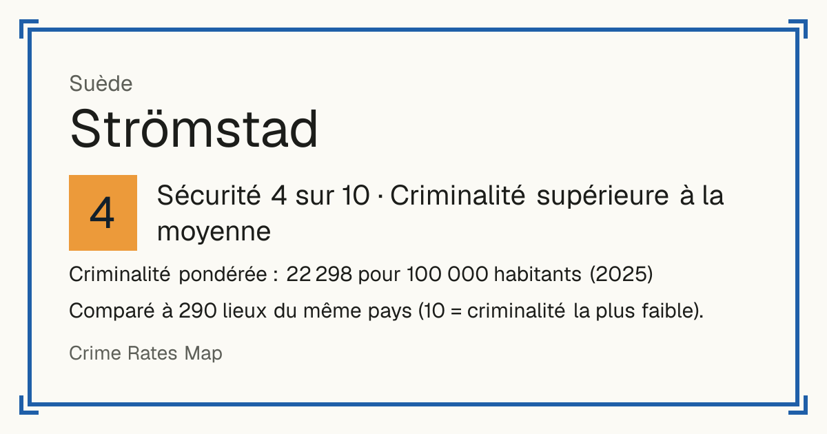 Strömstad, Suède: Sécurité 4 sur 10 (Criminalité supérieure à la moyenne). Criminalité pondérée : 22 298 pour 100 000 habitants (2025).