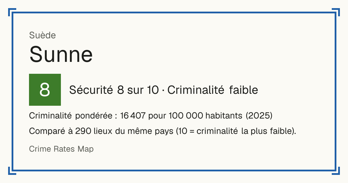 Sunne, Suède: Sécurité 8 sur 10 (Criminalité faible). Criminalité pondérée : 16 407 pour 100 000 habitants (2025).