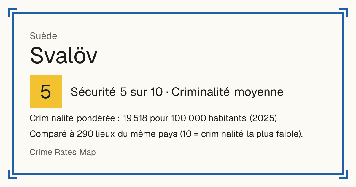 Svalöv, Suède: Sécurité 5 sur 10 (Criminalité moyenne). Criminalité pondérée : 19 518 pour 100 000 habitants (2025).