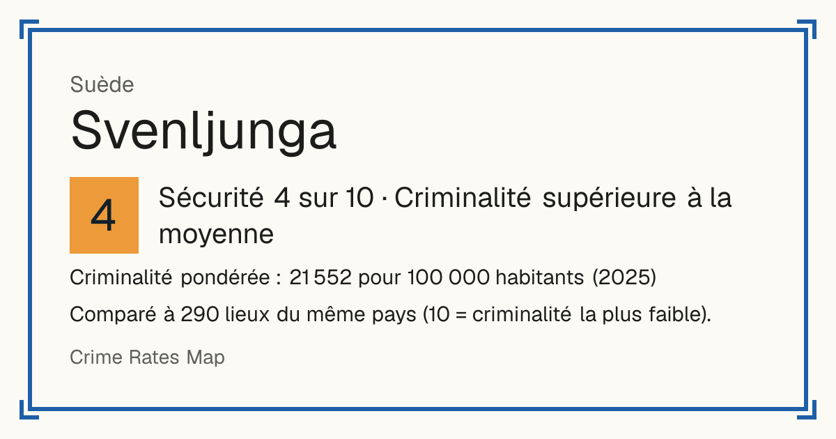 Svenljunga, Suède: Sécurité 4 sur 10 (Criminalité supérieure à la moyenne). Criminalité pondérée : 21 552 pour 100 000 habitants (2025).