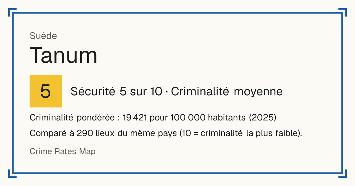 Tanum, Suède: Sécurité 5 sur 10 (Criminalité moyenne). Criminalité pondérée : 19 421 pour 100 000 habitants (2025).