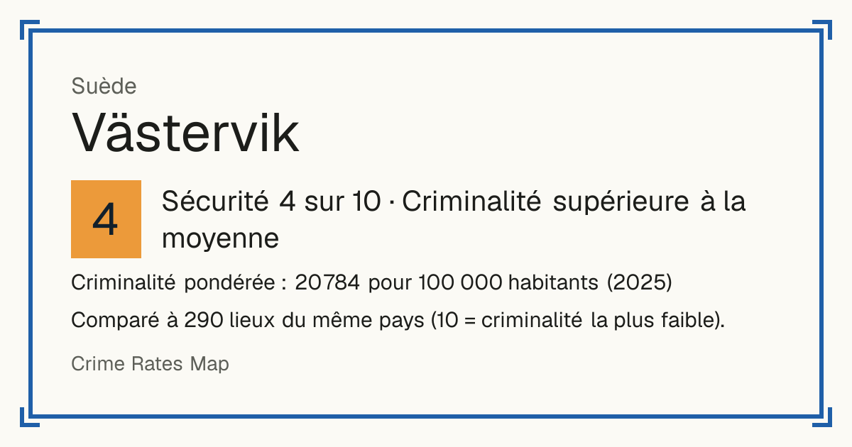Västervik, Suède: Sécurité 4 sur 10 (Criminalité supérieure à la moyenne). Criminalité pondérée : 20 784 pour 100 000 habitants (2025).