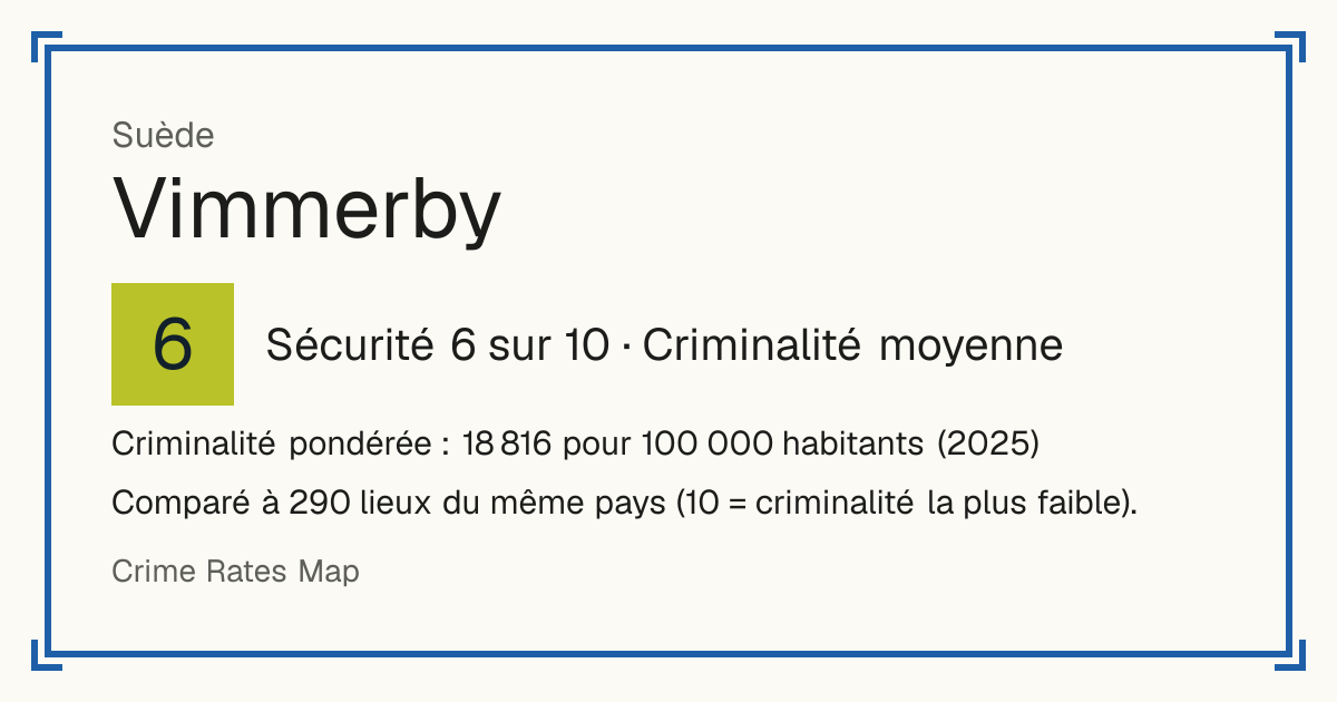 Vimmerby, Suède: Sécurité 6 sur 10 (Criminalité moyenne). Criminalité pondérée : 18 816 pour 100 000 habitants (2025).