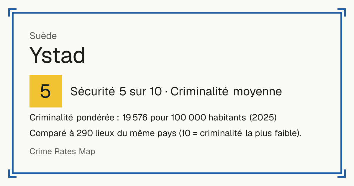 Ystad, Suède: Sécurité 5 sur 10 (Criminalité moyenne). Criminalité pondérée : 19 576 pour 100 000 habitants (2025).