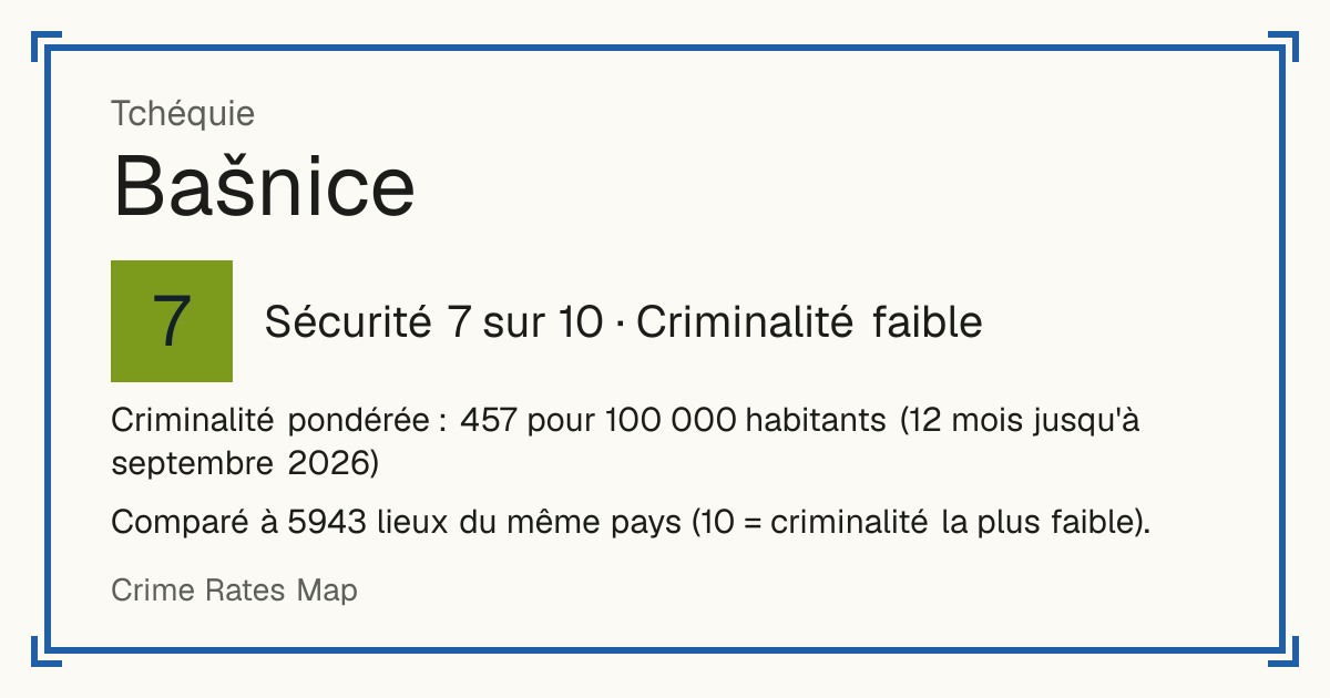 Bašnice, Tchéquie: Sécurité 7 sur 10 (Criminalité faible). Criminalité pondérée : 457 pour 100 000 habitants (12 mois jusqu'à septembre 2026).
