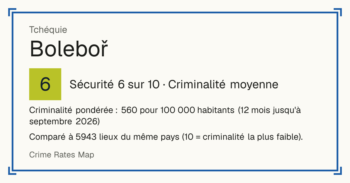 Boleboř, Tchéquie: Sécurité 6 sur 10 (Criminalité moyenne). Criminalité pondérée : 560 pour 100 000 habitants (12 mois jusqu'à septembre 2026).