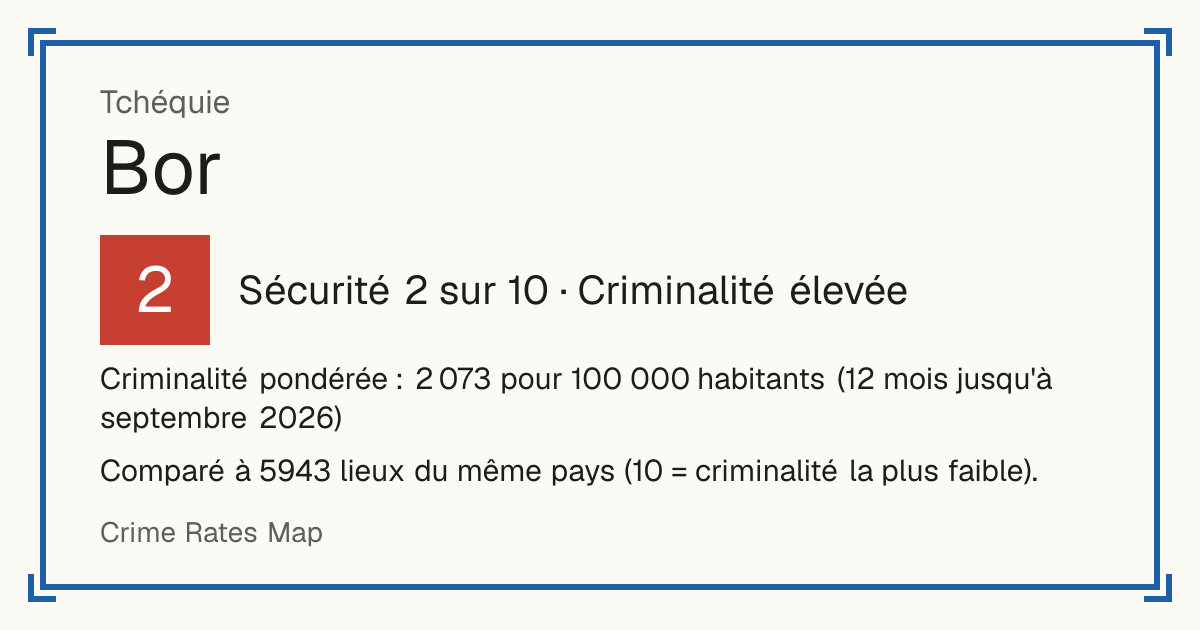 Bor, Tchéquie: Sécurité 2 sur 10 (Criminalité élevée). Criminalité pondérée : 2 073 pour 100 000 habitants (12 mois jusqu'à septembre 2026).
