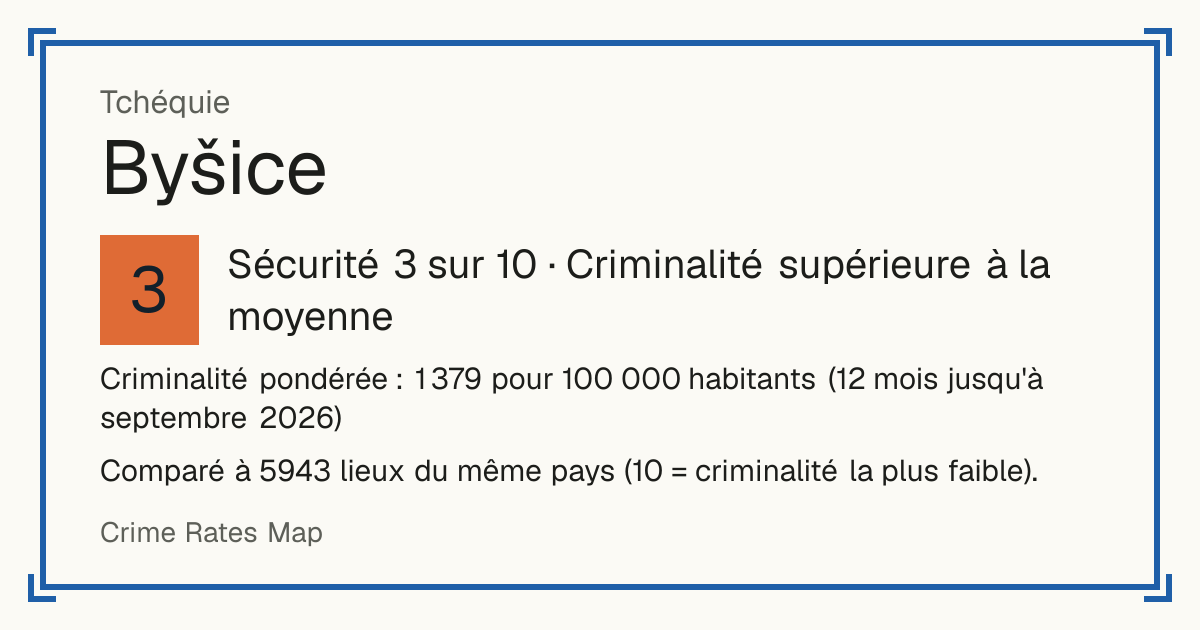 Byšice, Tchéquie: Sécurité 3 sur 10 (Criminalité supérieure à la moyenne). Criminalité pondérée : 1 379 pour 100 000 habitants (12 mois jusqu'à septembre 2026).