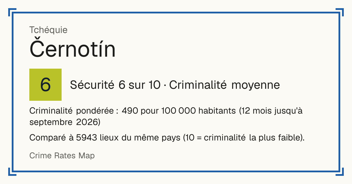 Černotín, Tchéquie: Sécurité 6 sur 10 (Criminalité moyenne). Criminalité pondérée : 490 pour 100 000 habitants (12 mois jusqu'à septembre 2026).
