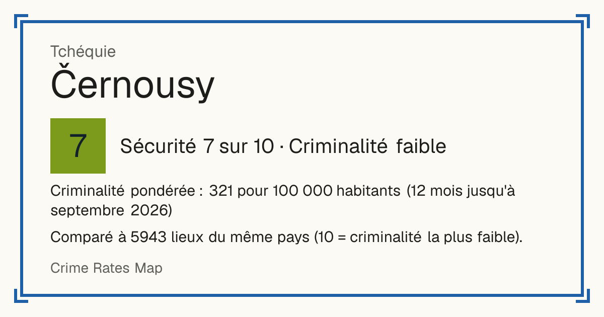 Černousy, Tchéquie: Sécurité 7 sur 10 (Criminalité faible). Criminalité pondérée : 321 pour 100 000 habitants (12 mois jusqu'à septembre 2026).