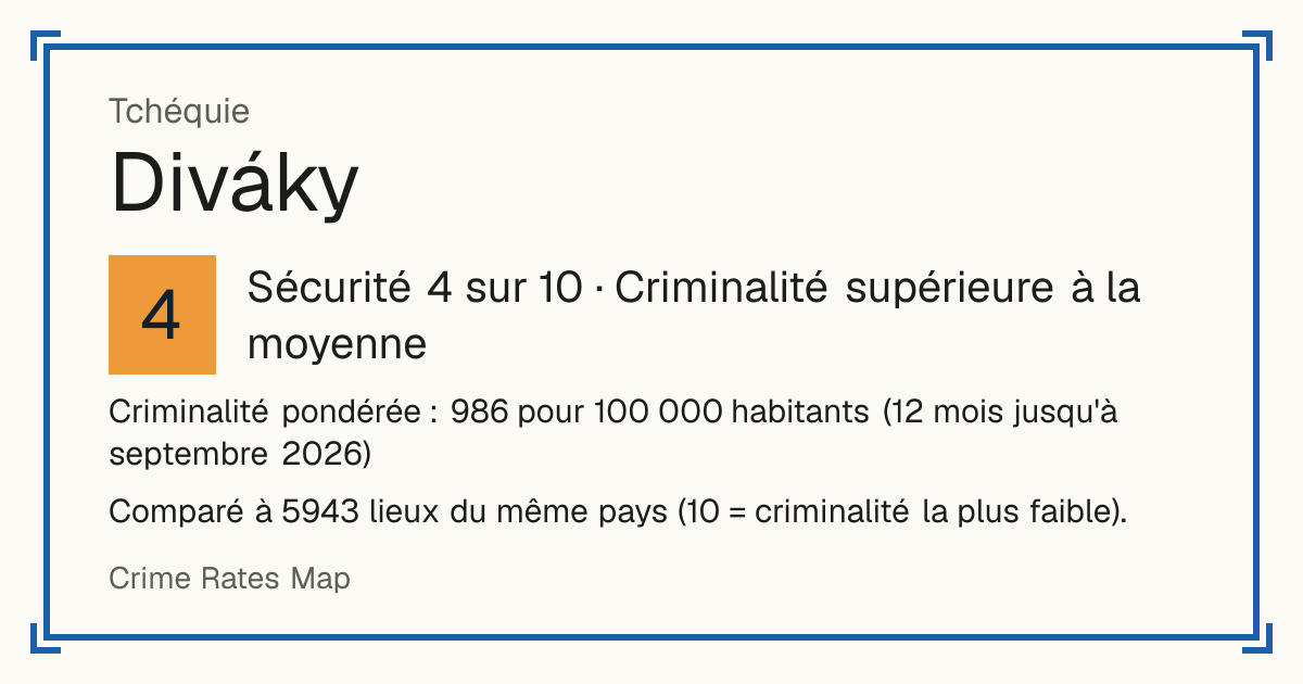 Diváky, Tchéquie: Sécurité 4 sur 10 (Criminalité supérieure à la moyenne). Criminalité pondérée : 986 pour 100 000 habitants (12 mois jusqu'à septembre 2026).
