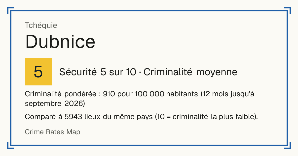 Dubnice, Tchéquie: Sécurité 5 sur 10 (Criminalité moyenne). Criminalité pondérée : 910 pour 100 000 habitants (12 mois jusqu'à septembre 2026).