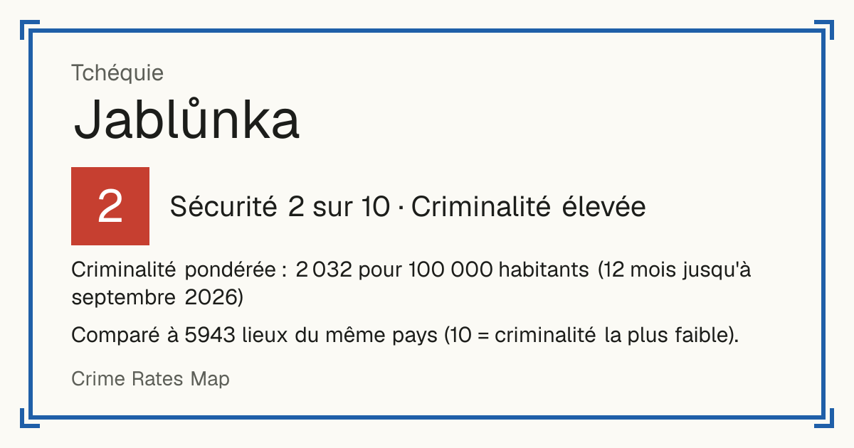 Jablůnka, Tchéquie: Sécurité 2 sur 10 (Criminalité élevée). Criminalité pondérée : 2 032 pour 100 000 habitants (12 mois jusqu'à septembre 2026).
