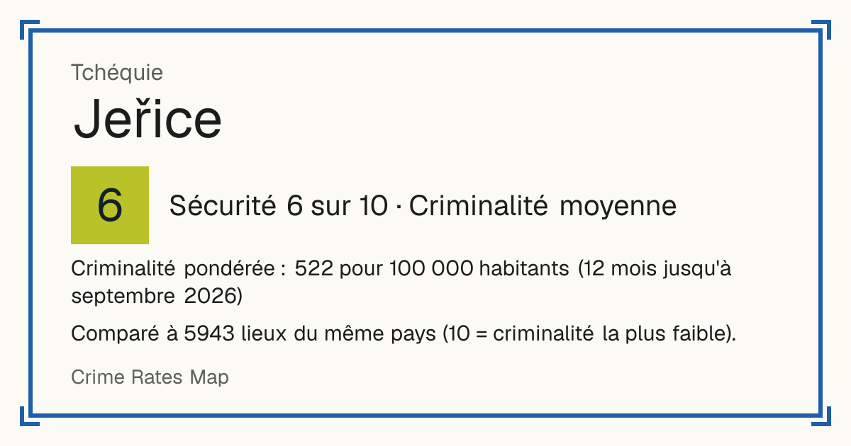 Jeřice, Tchéquie: Sécurité 6 sur 10 (Criminalité moyenne). Criminalité pondérée : 522 pour 100 000 habitants (12 mois jusqu'à septembre 2026).
