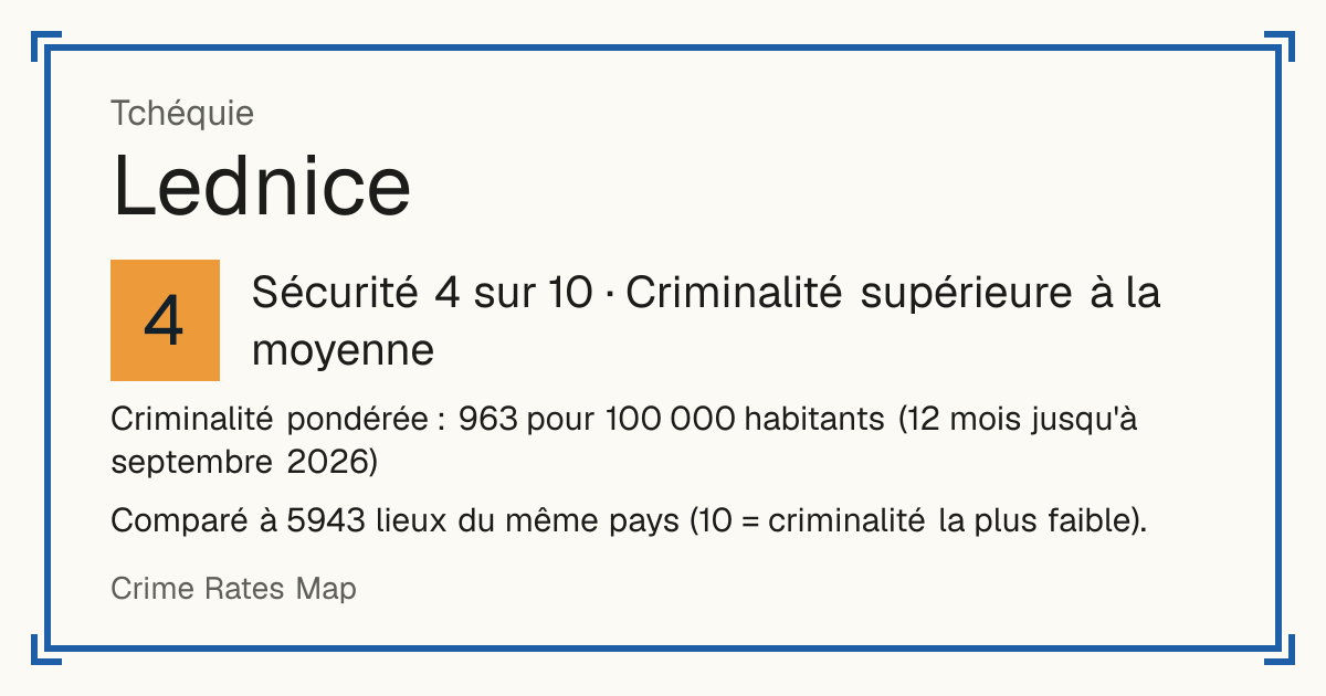Lednice, Tchéquie: Sécurité 4 sur 10 (Criminalité supérieure à la moyenne). Criminalité pondérée : 963 pour 100 000 habitants (12 mois jusqu'à septembre 2026).