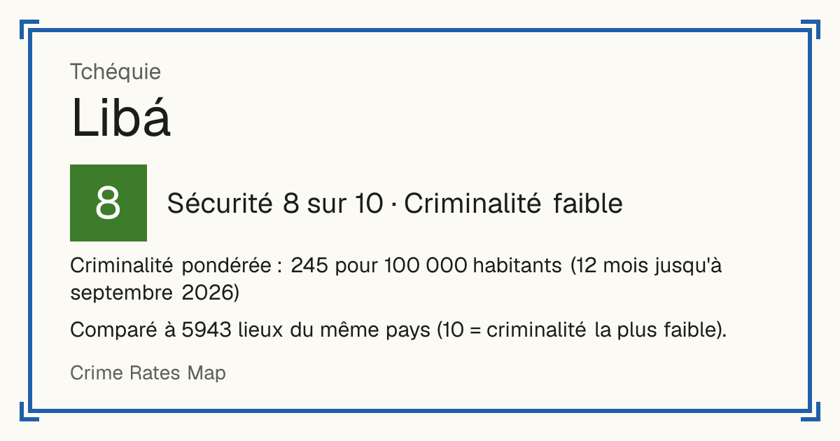 Libá, Tchéquie: Sécurité 8 sur 10 (Criminalité faible). Criminalité pondérée : 245 pour 100 000 habitants (12 mois jusqu'à septembre 2026).