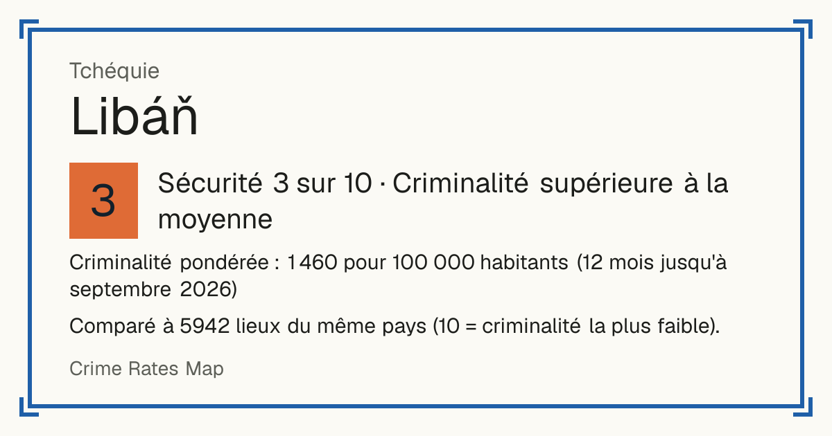 Libáň, Tchéquie: Sécurité 3 sur 10 (Criminalité supérieure à la moyenne). Criminalité pondérée : 1 460 pour 100 000 habitants (12 mois jusqu'à septembre 2026).