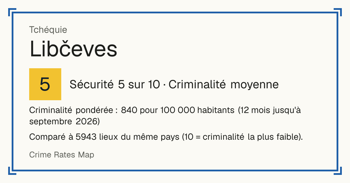 Libčeves, Tchéquie: Sécurité 5 sur 10 (Criminalité moyenne). Criminalité pondérée : 840 pour 100 000 habitants (12 mois jusqu'à septembre 2026).