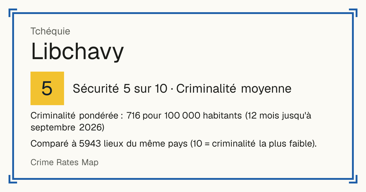Libchavy, Tchéquie: Sécurité 5 sur 10 (Criminalité moyenne). Criminalité pondérée : 716 pour 100 000 habitants (12 mois jusqu'à septembre 2026).