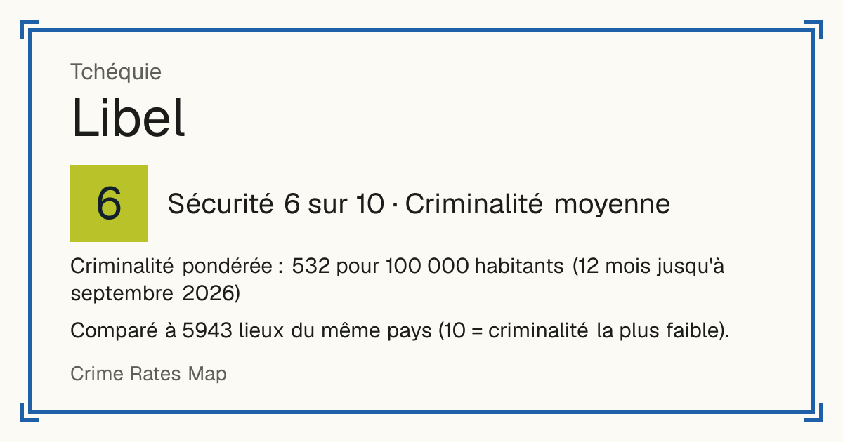 Libel, Tchéquie: Sécurité 6 sur 10 (Criminalité moyenne). Criminalité pondérée : 532 pour 100 000 habitants (12 mois jusqu'à septembre 2026).