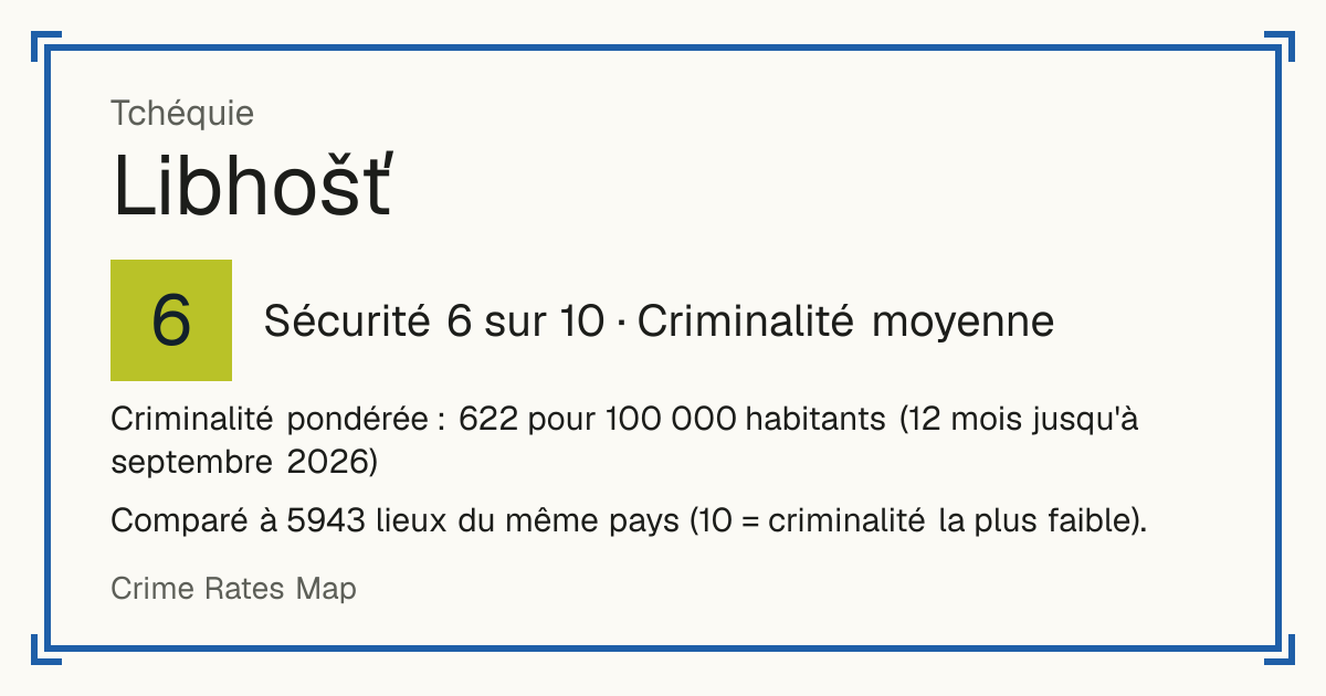Libhošť, Tchéquie: Sécurité 6 sur 10 (Criminalité moyenne). Criminalité pondérée : 622 pour 100 000 habitants (12 mois jusqu'à septembre 2026).
