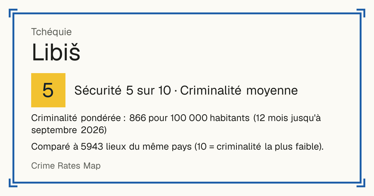 Libiš, Tchéquie: Sécurité 5 sur 10 (Criminalité moyenne). Criminalité pondérée : 866 pour 100 000 habitants (12 mois jusqu'à septembre 2026).