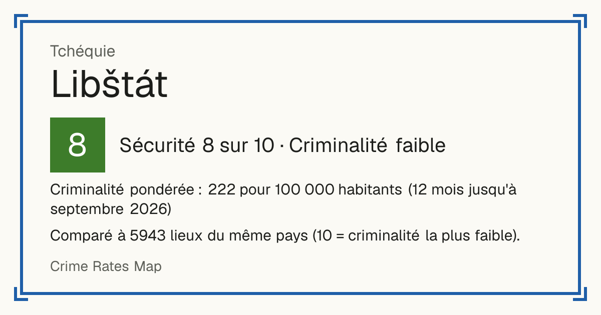 Libštát, Tchéquie: Sécurité 8 sur 10 (Criminalité faible). Criminalité pondérée : 222 pour 100 000 habitants (12 mois jusqu'à septembre 2026).