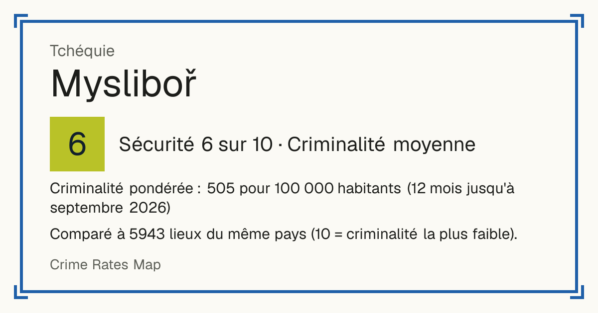 Mysliboř, Tchéquie: Sécurité 6 sur 10 (Criminalité moyenne). Criminalité pondérée : 505 pour 100 000 habitants (12 mois jusqu'à septembre 2026).