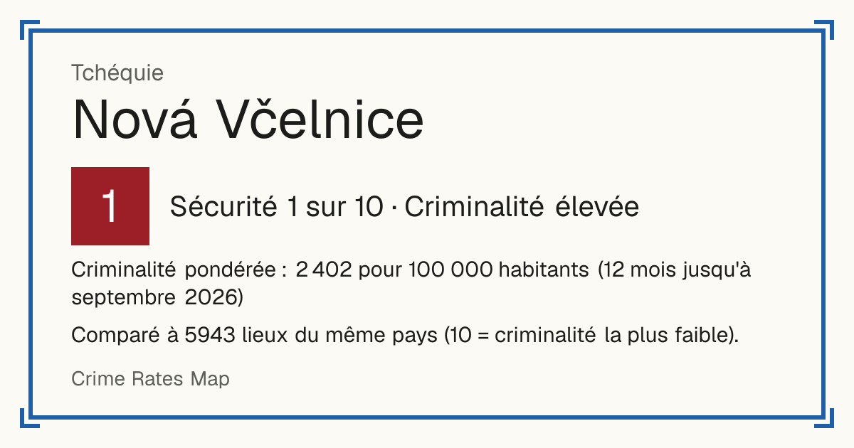 Nová Včelnice, Tchéquie: Sécurité 1 sur 10 (Criminalité élevée). Criminalité pondérée : 2 402 pour 100 000 habitants (12 mois jusqu'à septembre 2026).